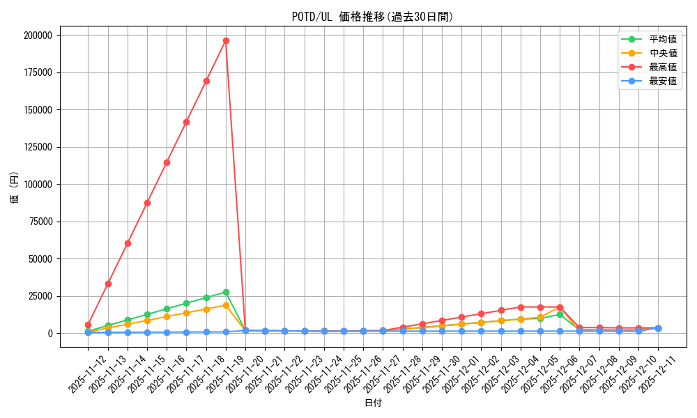 series_26293_rarity_77_graph