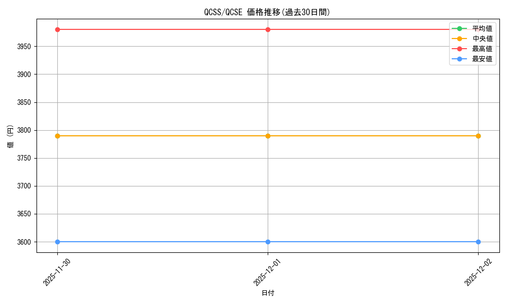 series_26351_rarity_408_graph