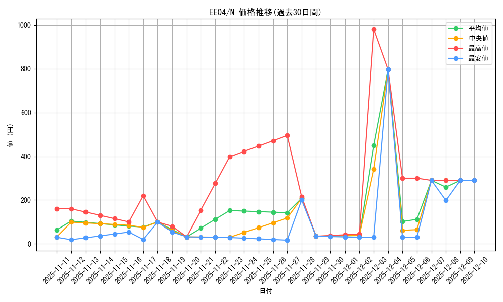 series_26540_rarity_1_graph