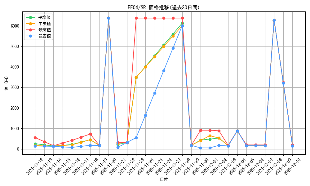 series_26540_rarity_3_graph