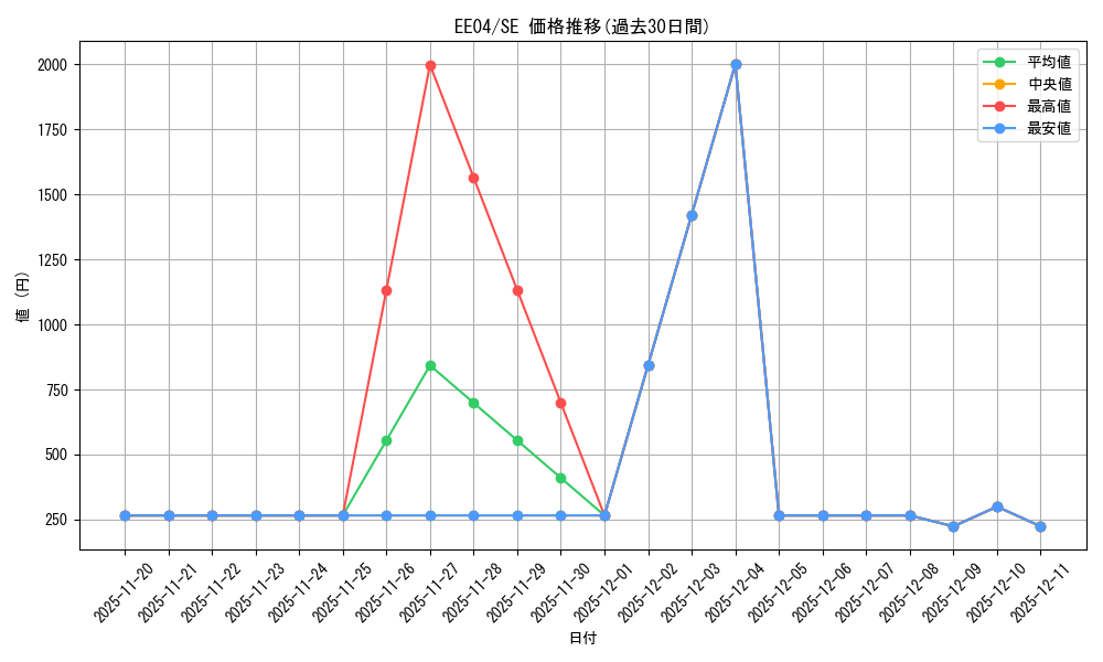 series_26540_rarity_5_graph