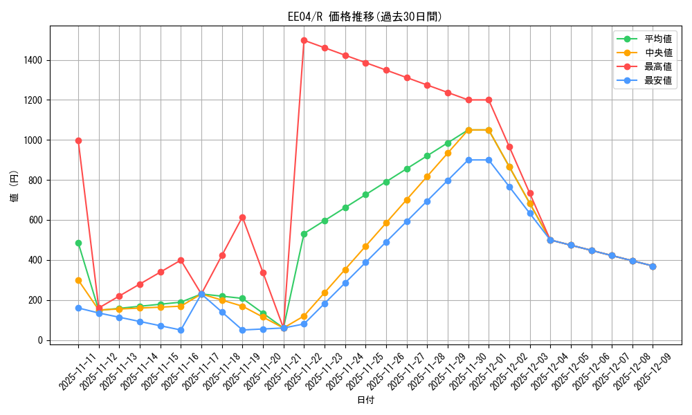 series_26540_rarity_62_graph