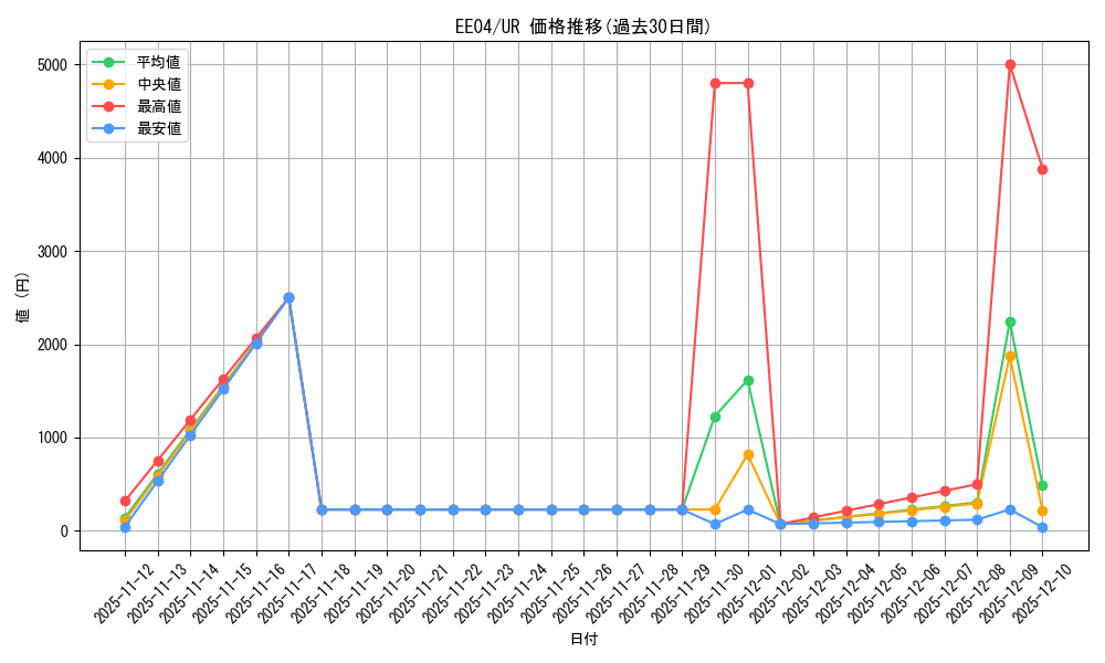 series_26540_rarity_7_graph
