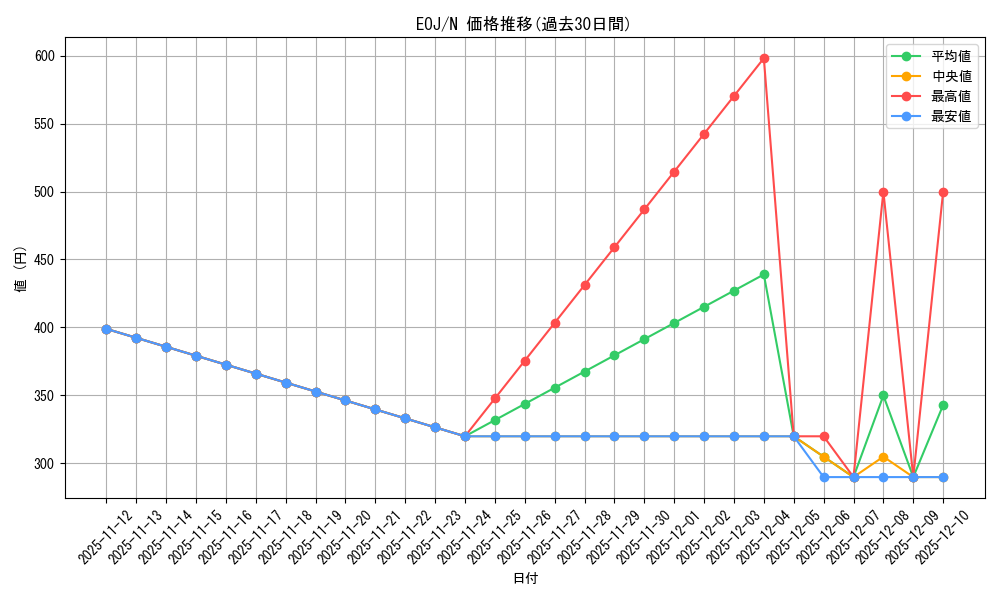 series_26541_rarity_1_graph