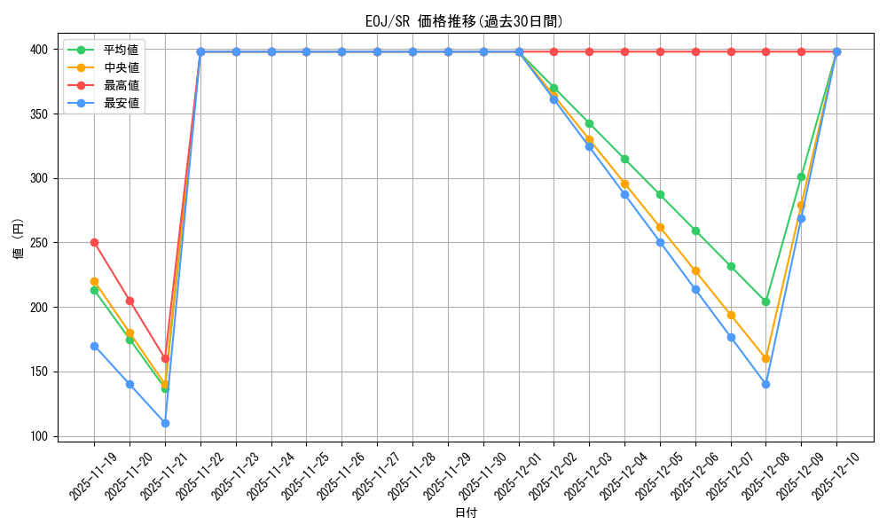 series_26541_rarity_3_graph
