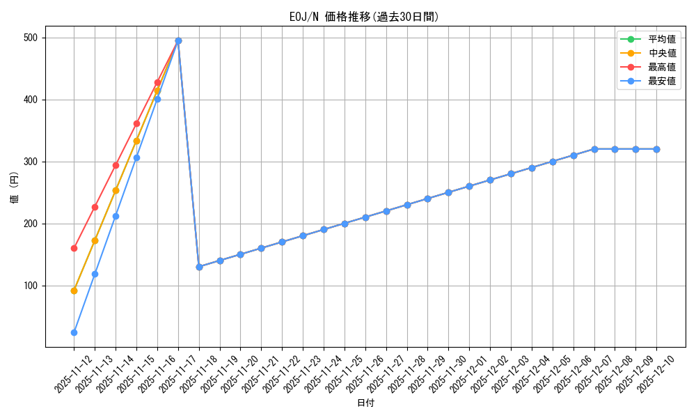 series_26542_rarity_1_graph