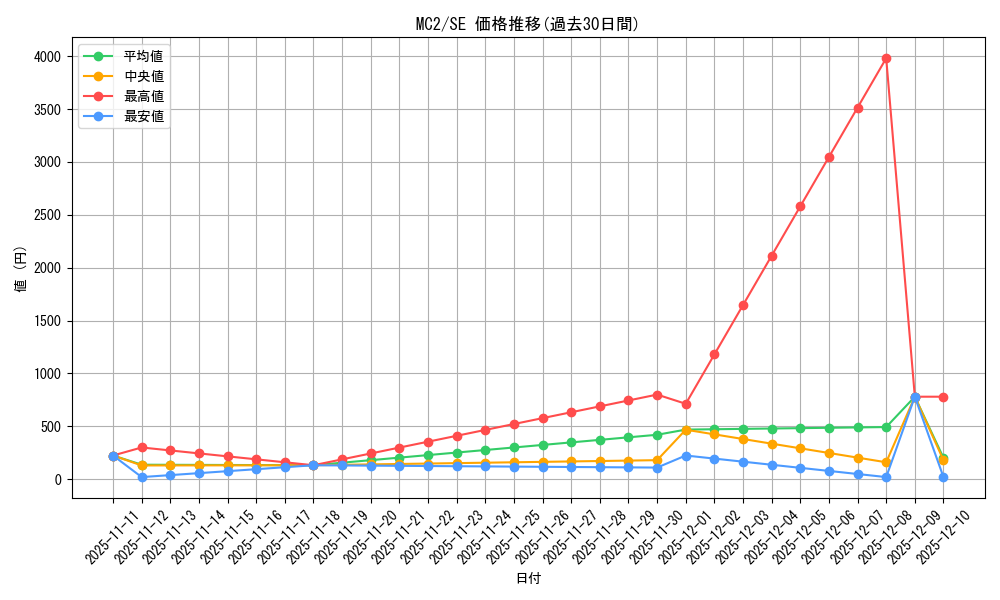 series_26574_rarity_5_graph