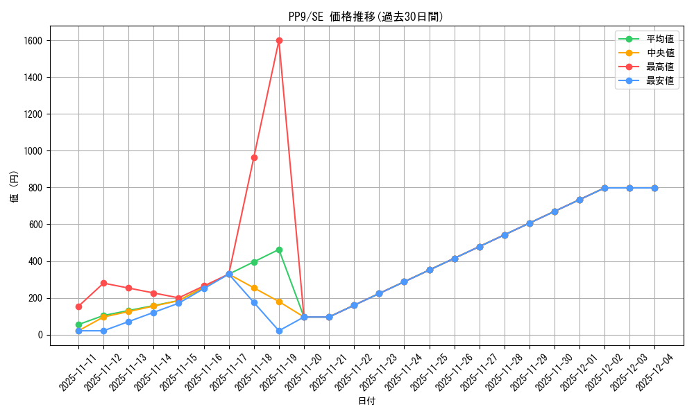 series_26794_rarity_5_graph