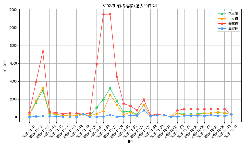 series_26804_rarity_1_graph