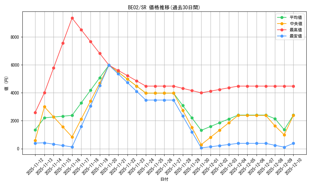 series_26804_rarity_3_graph