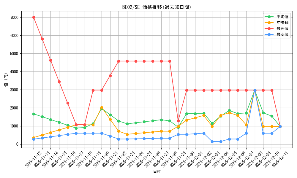 series_26804_rarity_5_graph