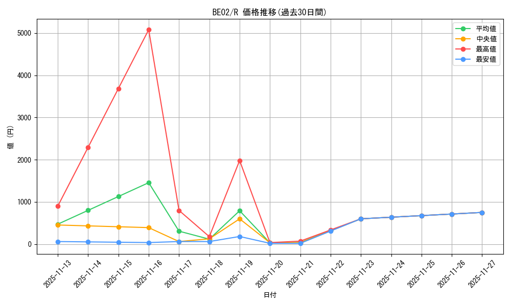 series_26804_rarity_62_graph