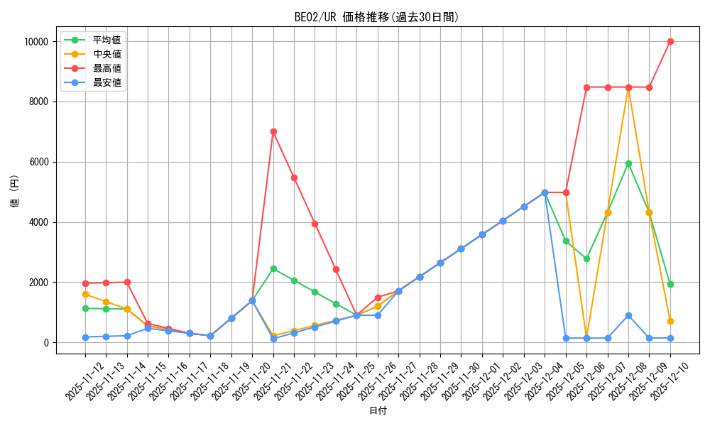 series_26804_rarity_7_graph
