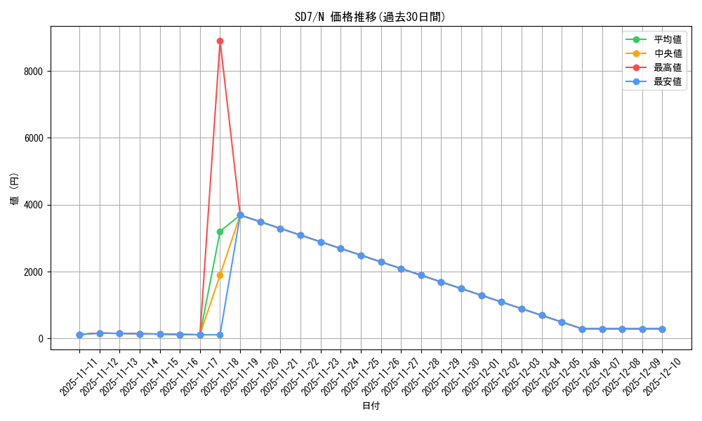 series_26851_rarity_1_graph