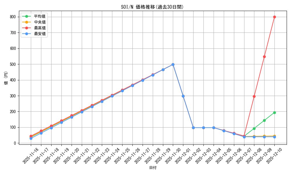 series_26861_rarity_1_graph