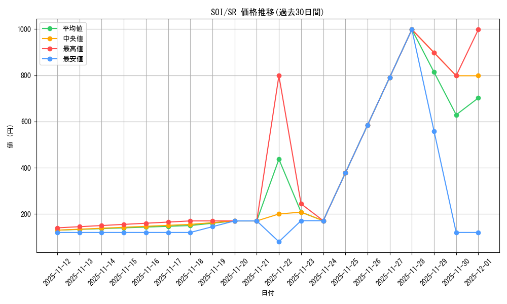 series_26861_rarity_3_graph