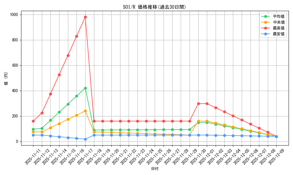 series_26861_rarity_62_graph