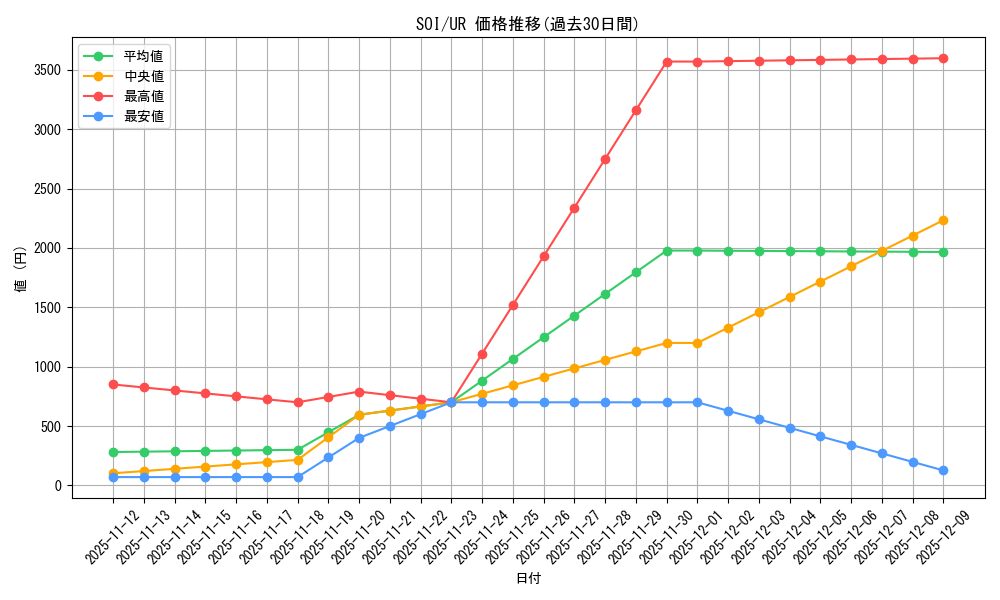 series_26861_rarity_7_graph