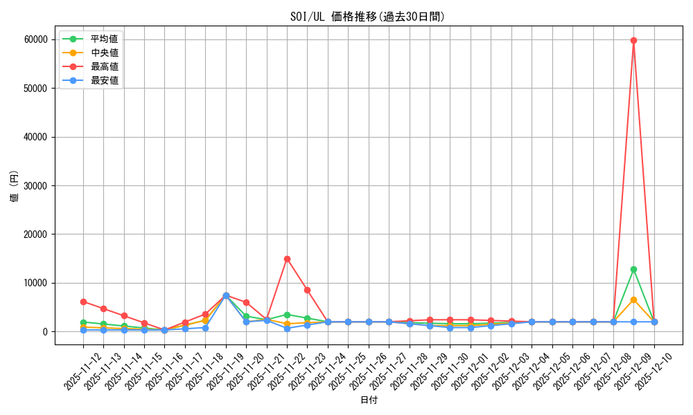 series_26861_rarity_77_graph
