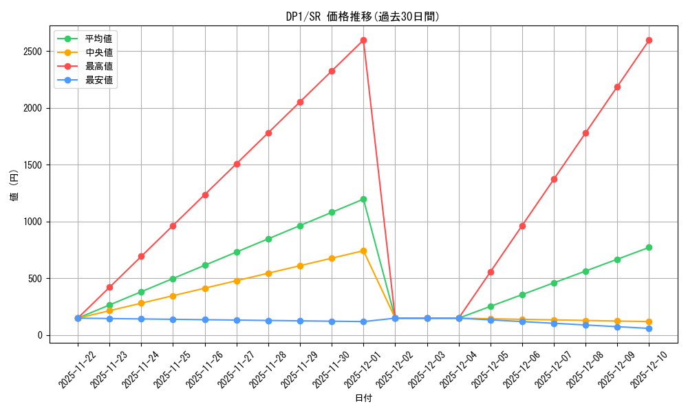 series_27086_rarity_3_graph