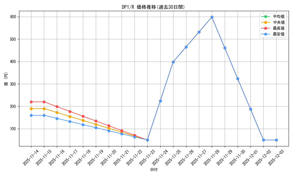 series_27086_rarity_62_graph
