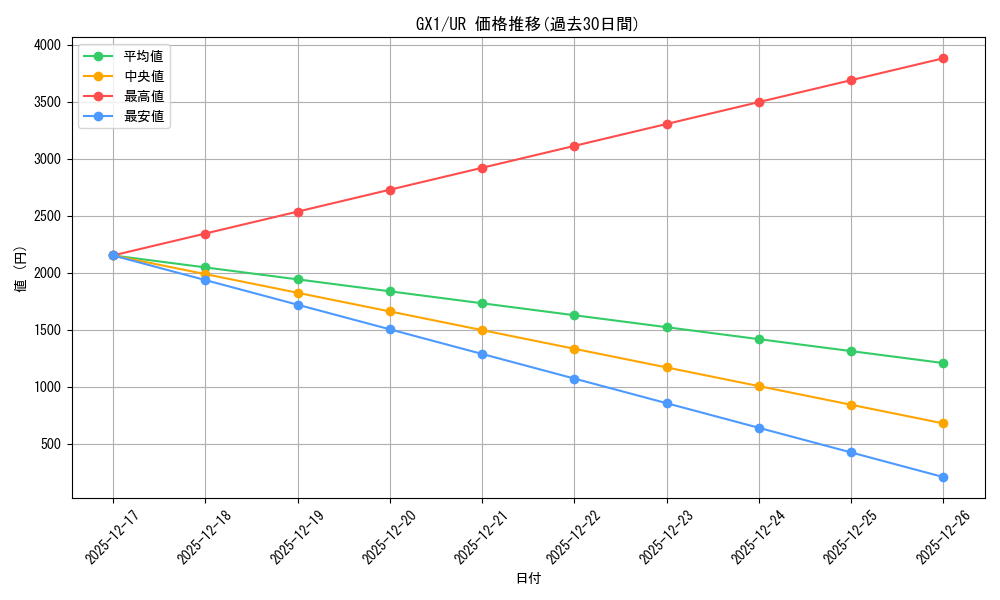 series_27099_rarity_7_graph