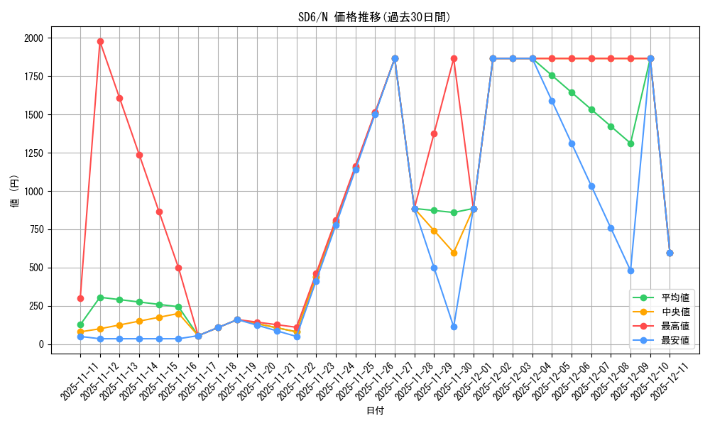 series_27106_rarity_1_graph
