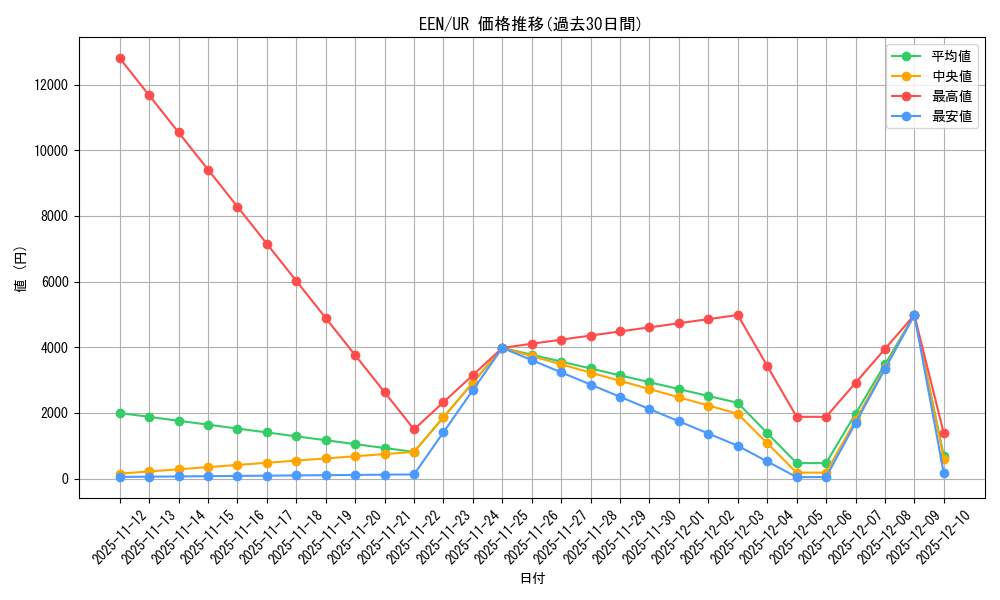 series_27137_rarity_7_graph