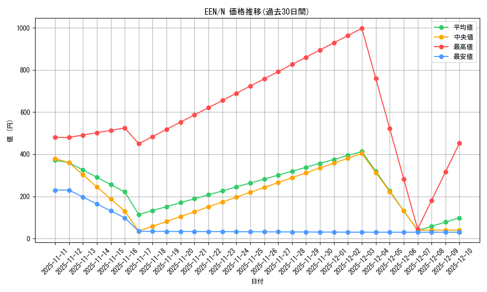 series_27138_rarity_1_graph