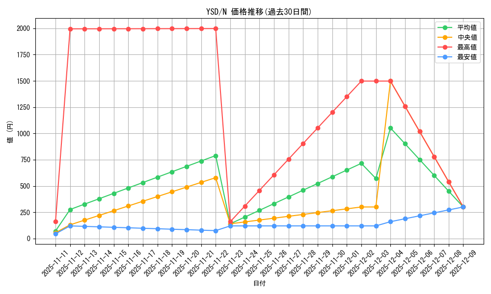 series_27211_rarity_1_graph