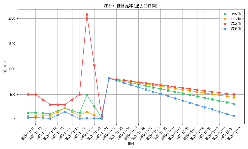 series_27434_rarity_1_graph