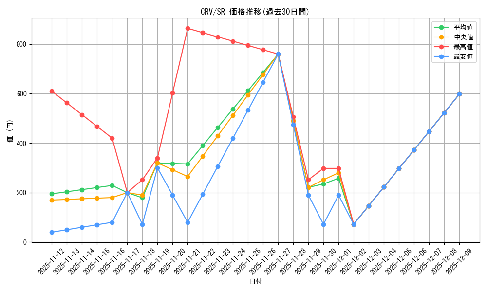 series_27445_rarity_3_graph