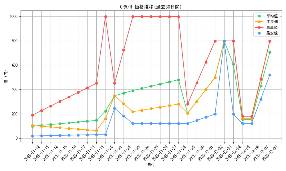 series_27445_rarity_62_graph