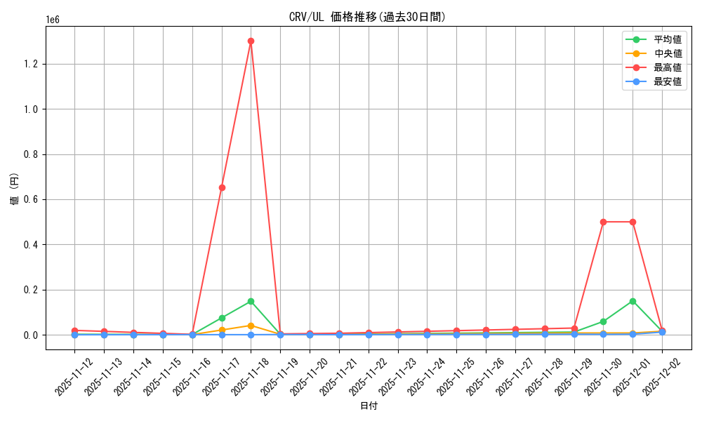 series_27445_rarity_77_graph