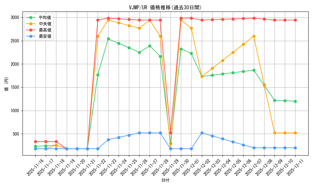 series_27555_rarity_7_graph
