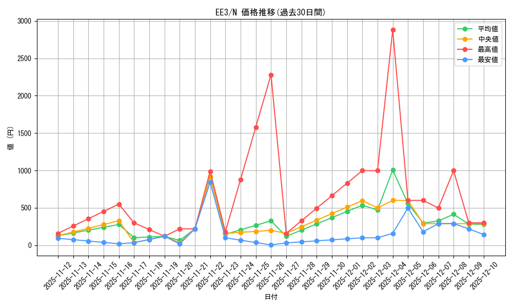 series_27780_rarity_1_graph
