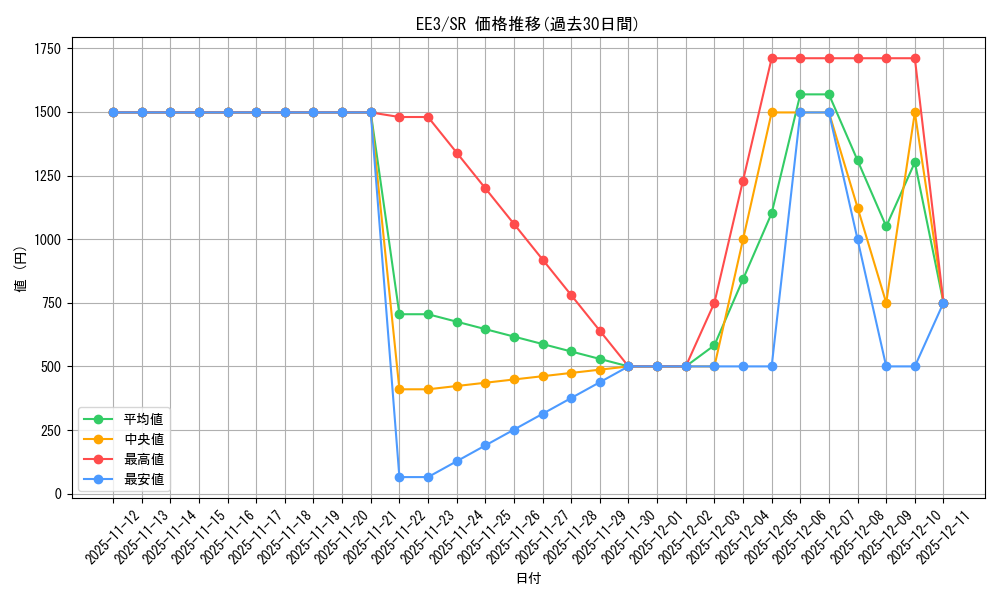 series_27780_rarity_3_graph
