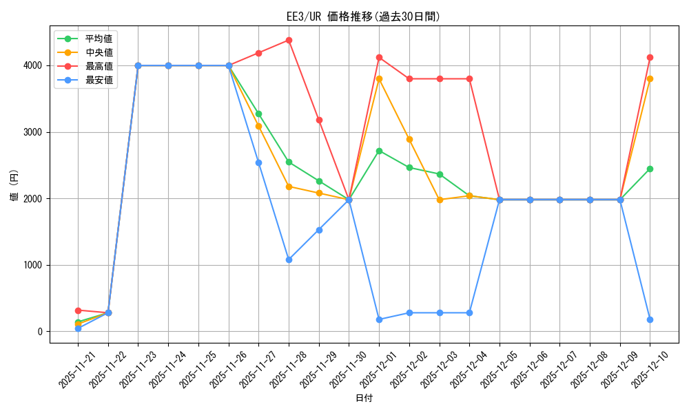 series_27780_rarity_7_graph