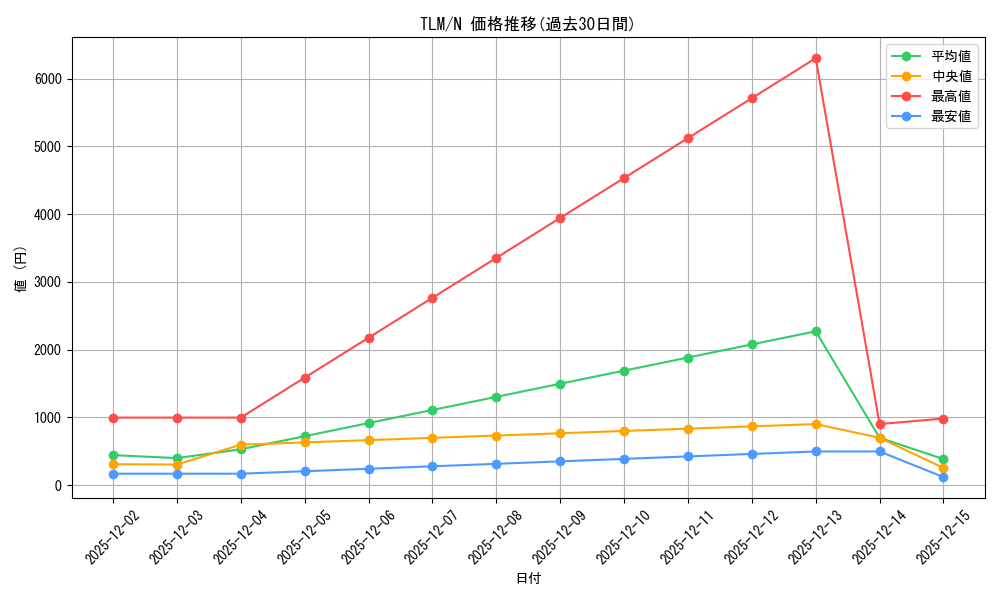 series_27781_rarity_1_graph