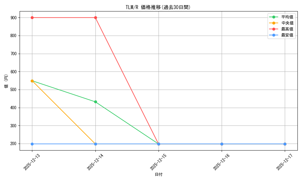 series_27781_rarity_62_graph