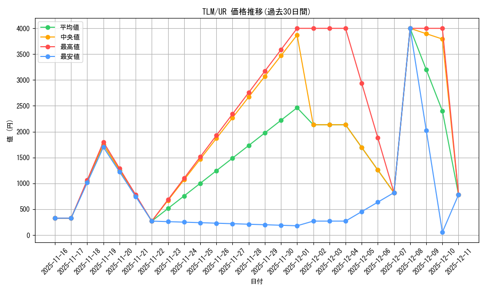 series_27781_rarity_7_graph