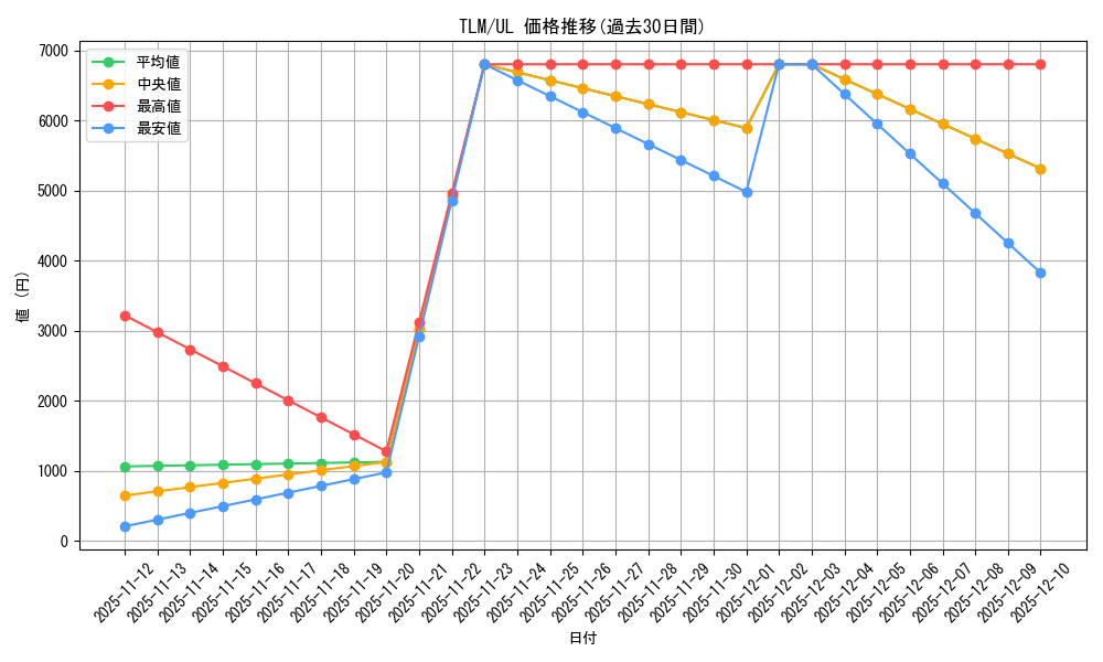 series_27781_rarity_77_graph