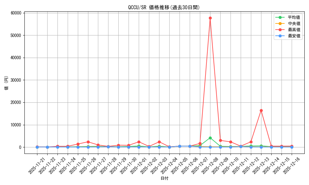 series_2798_rarity_3_graph