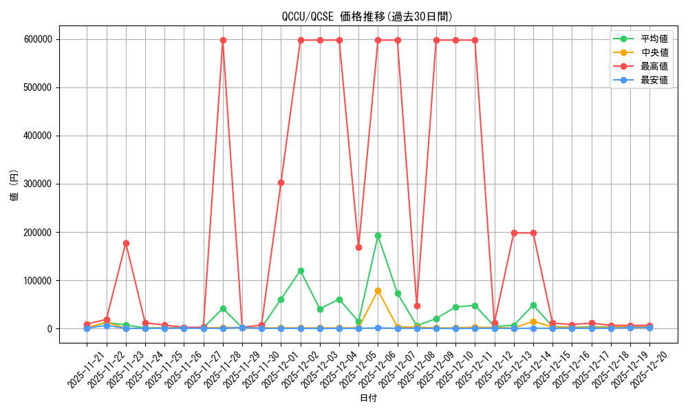 series_2798_rarity_408_graph