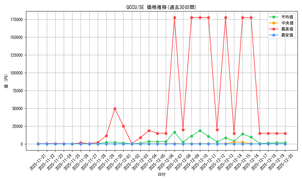 series_2798_rarity_5_graph