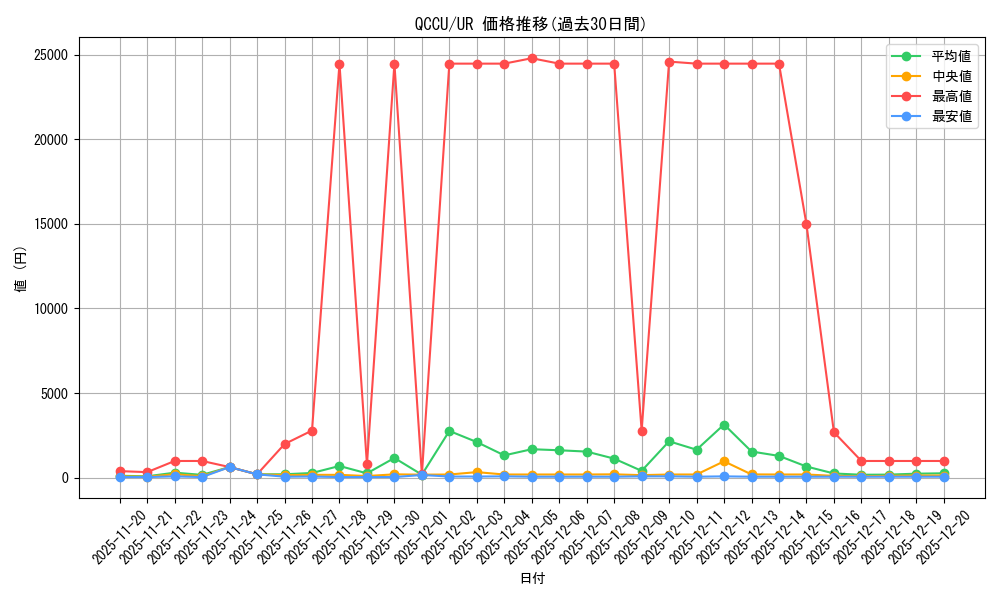 series_2798_rarity_7_graph