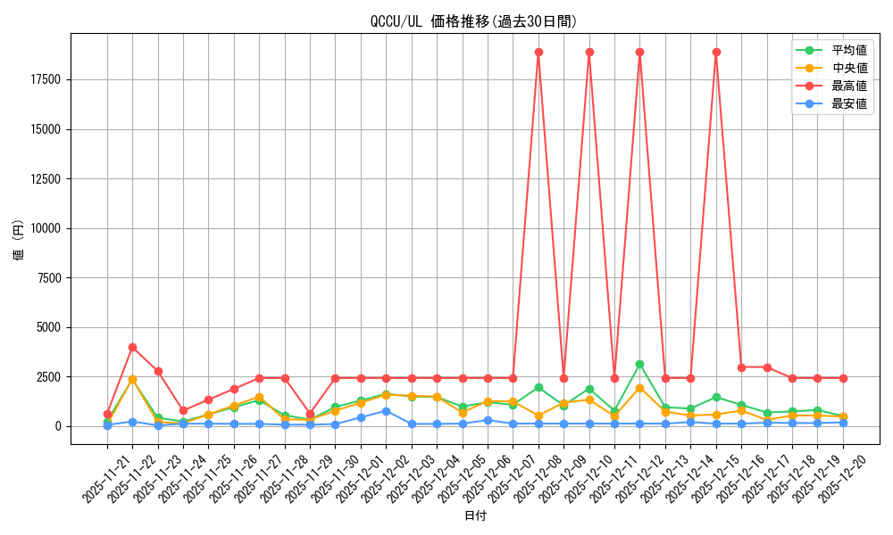 series_2798_rarity_77_graph