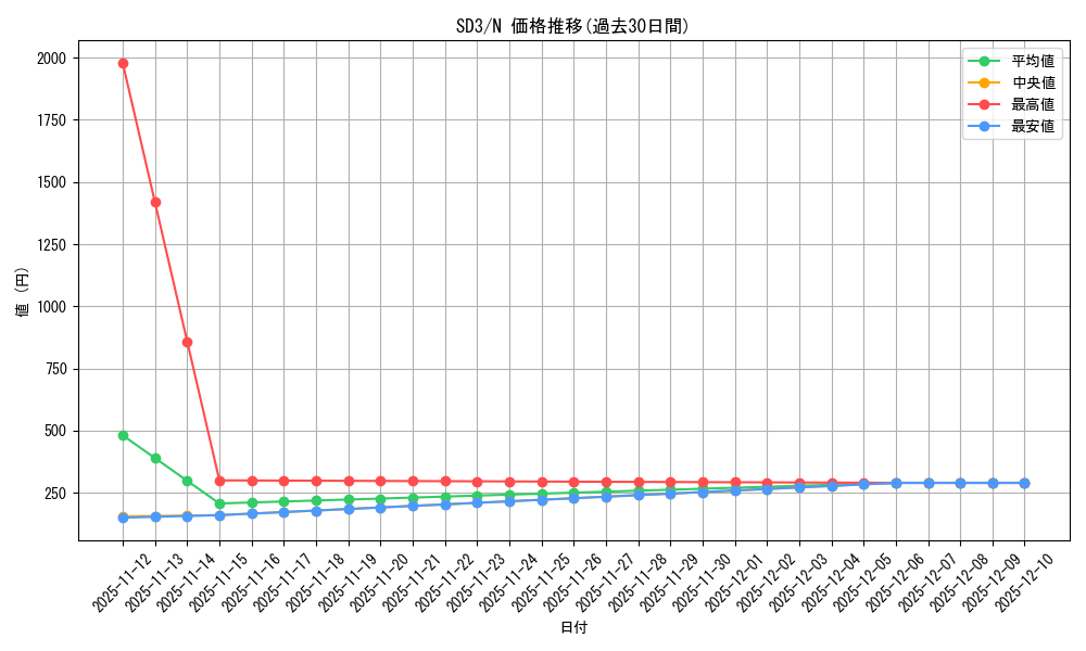 series_28032_rarity_1_graph