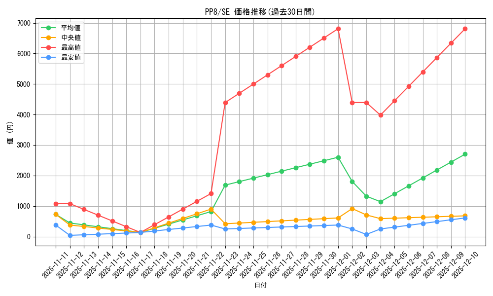 series_28058_rarity_5_graph