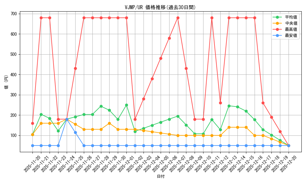 series_2805_rarity_7_graph